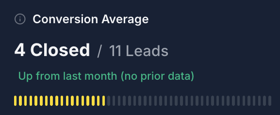 Conversion average summary