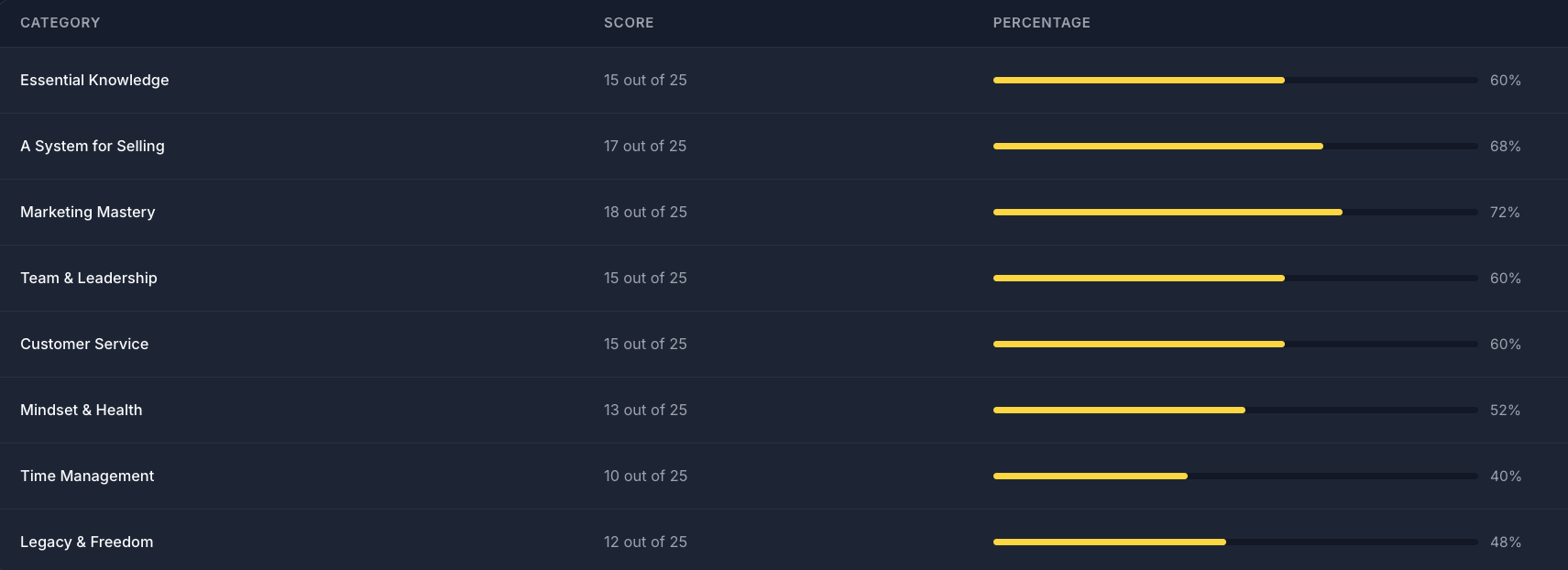 Business plan summary dashboard