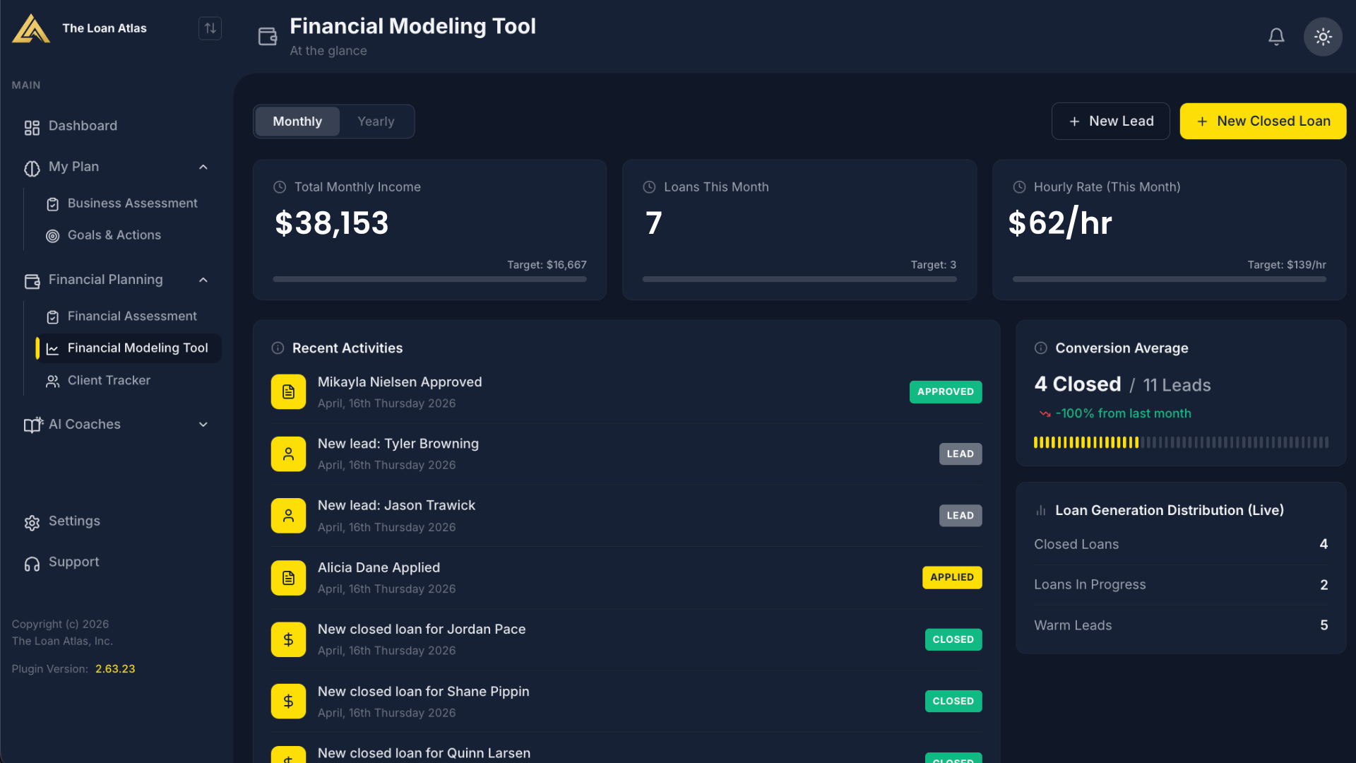 AI Business Intelligence dashboard